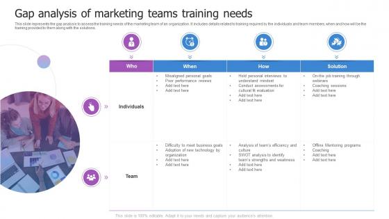 Gap Analysis Of Marketing Teams Training Needs