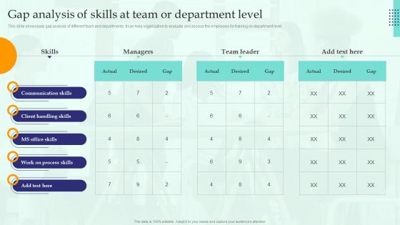 Gap Analysis Of Skills At Team Or Department Level Training Need Assessment To Formulate