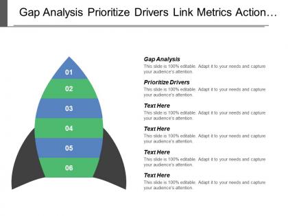 Gap analysis prioritize drivers link metrics action plan
