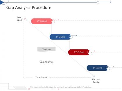 Gap analysis procedure tactical planning needs assessment ppt powerpoint presentation file portfolio