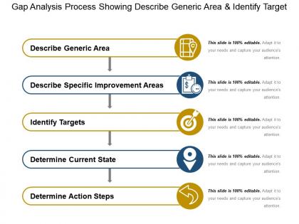 Gap analysis process showing describe generic area and identify target