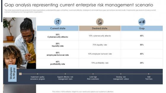 Gap Analysis Representing Current Enterprise Risk Management Scenario Erm Program Ppt Slides Rules