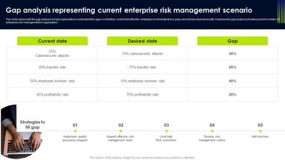 Gap Analysis Representing Current Enterprise Risk Operational Risk Management Strategic