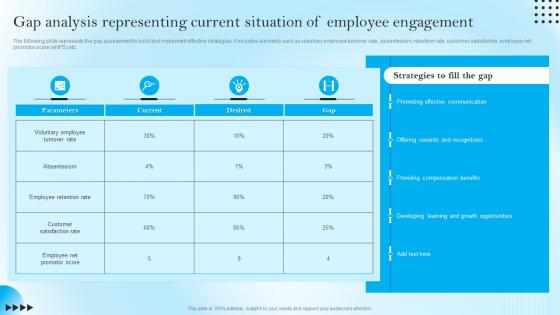 Gap Analysis Representing Current Situation Of Employee Strategic Staff Engagement Action