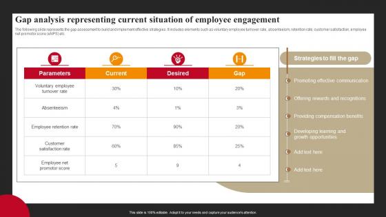 Gap Analysis Representing Current Situation Of Successful Employee Engagement Action Planning