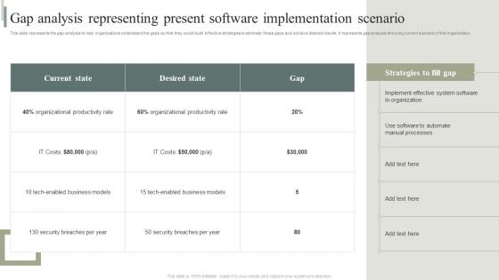 Gap Analysis Representing Present Software Business Software Deployment Strategic