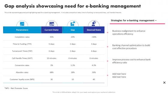 Gap Analysis Showcasing Need For E Banking Management Digital Banking System To Optimize