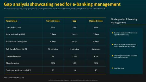 Gap Analysis Showcasing Need For E Banking Management E Banking Management And Services