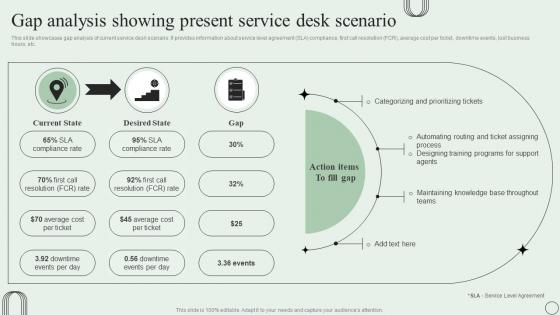 Gap Analysis Showing Present Service Desk Scenario Revamping Ticket Management System