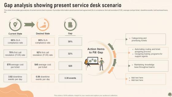Gap Analysis Showing Present Service Desk Scenario Service Desk Management To Enhance