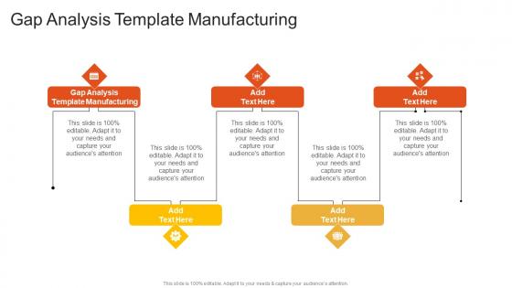 Gap Analysis Template Manufacturing In Powerpoint And Google Slides Cpb