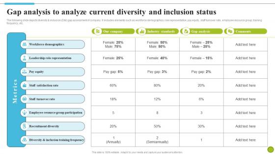 Gap Analysis To Analyze Current Diversity And Inclusion Strategies To Improve Diversity DTE SS