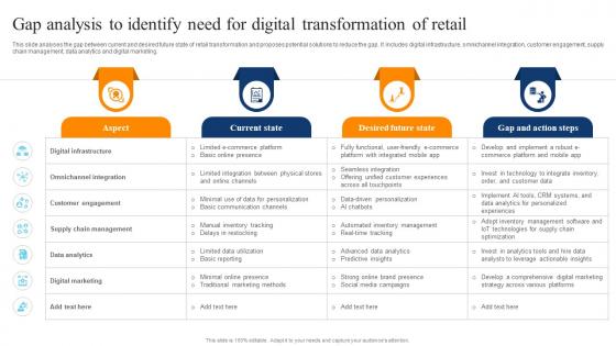 Gap Analysis To Identify Need For Digital Transformation Digital Transformation Of Retail DT SS