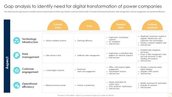 Gap Analysis To Identify Need For Digital Transformation Of Power Enabling Growth Centric DT SS