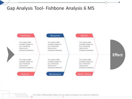 Gap analysis tool fishbone analysis 6 ms tactical planning needs assessment ppt themes