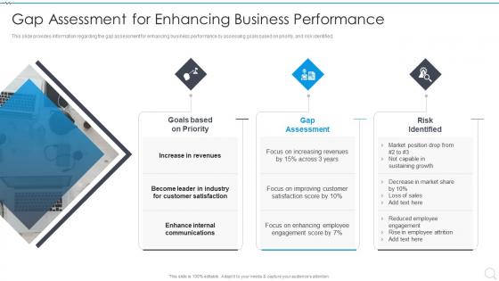Gap Assessment For Enhancing Business Performance Strategy Execution Playbook