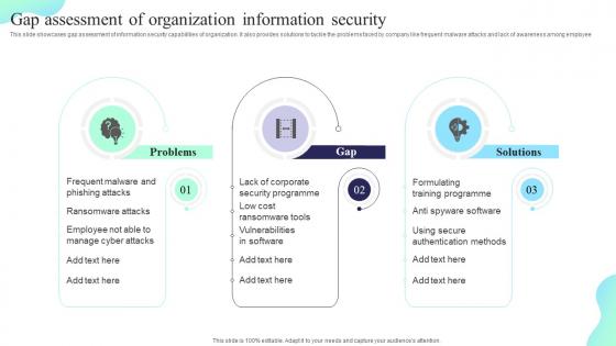 Gap Assessment Of Organization Information Security Formulating Cybersecurity Plan