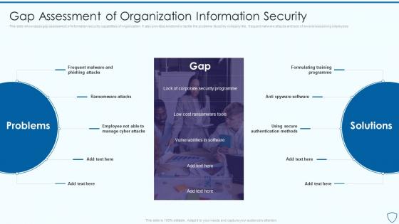 Gap Assessment Of Organization Risk Assessment And Management Plan For Information Security