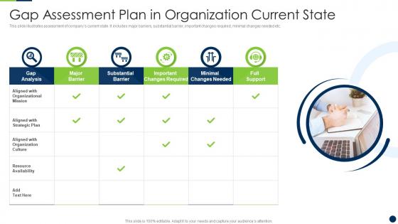 Gap Assessment Plan In Organization Current State