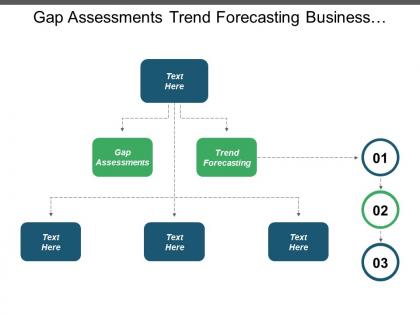 Gap assessments trend forecasting business operations strategy trend forecasting cpb