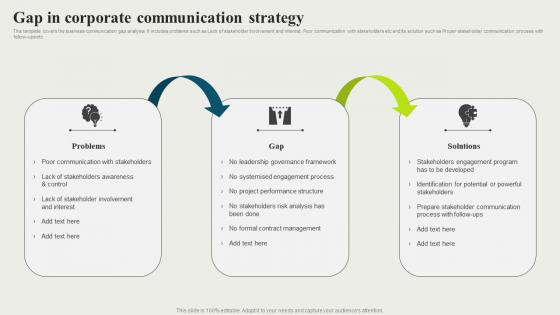 Gap In Corporate Communication Strategy Strategic And Corporate Communication Strategy SS V