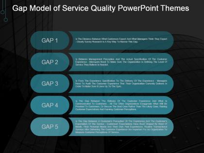 Gap model of service quality powerpoint themes