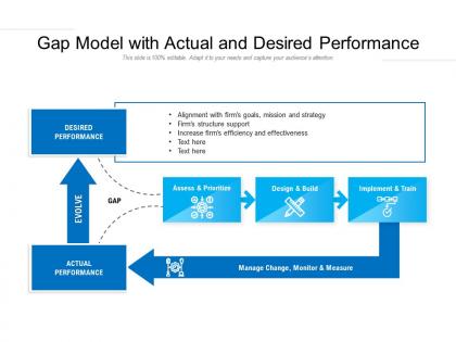 Gap model with actual and desired performance