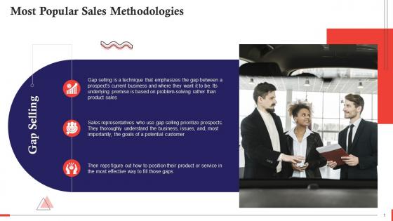 Gap Selling A Sales Methodology Training Ppt