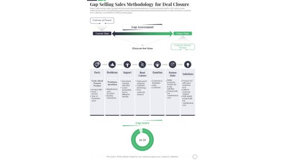 Gap Selling Sales Methodology For Deal Closure Sales Playbook One Pager Sample Example Document