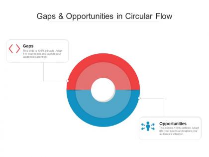 Gaps and opportunities in circular flow