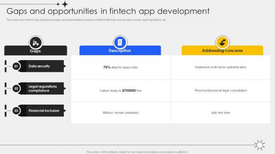 Gaps And Opportunities In Fintech App Development