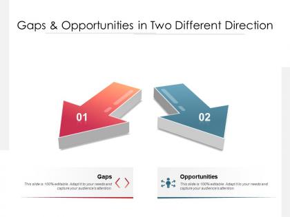 Gaps and opportunities in two different direction