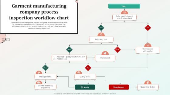 Garment Manufacturing Company Process Inspection Workflow Chart