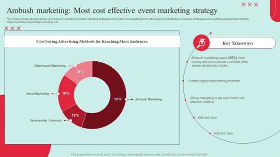 Garnering Massive Brand Exposure Ambush Marketing Most Cost Effective Event Marketing Strategy