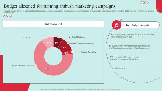 Garnering Massive Brand Exposure Budget Allocated For Running Ambush Marketing Campaigns