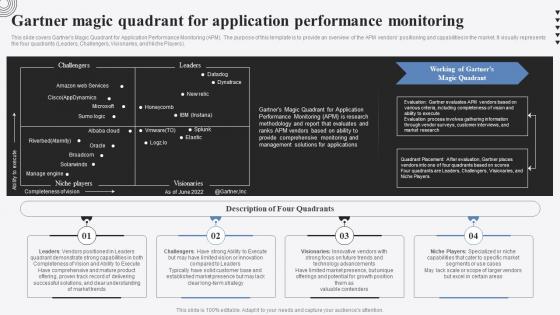 Gartner Magic Quadrant For Application Performance Monitoring