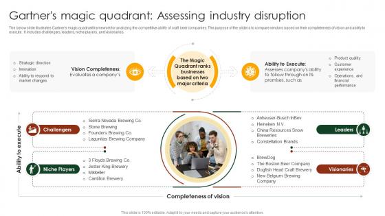 Gartners Magic Quadrant Assessing Industry Disruption Craft Beer Industry Outlook IR SS