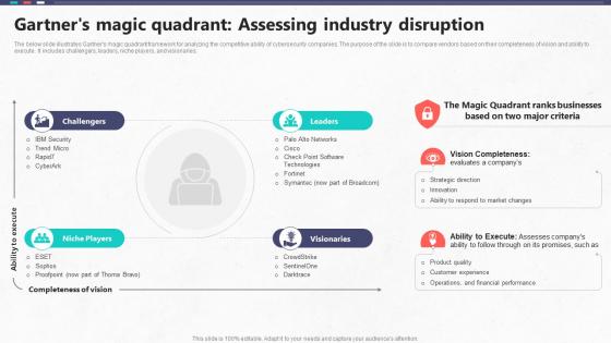 Gartners Magic Quadrant Assessing Industry Disruption Global Cybersecurity Industry Outlook