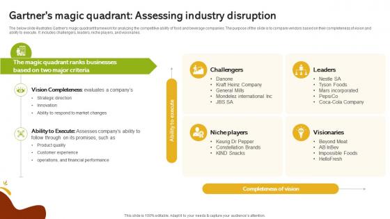Gartners Magic Quadrant Assessing Industry Disruption Global Food And Beverage Industry IR SS
