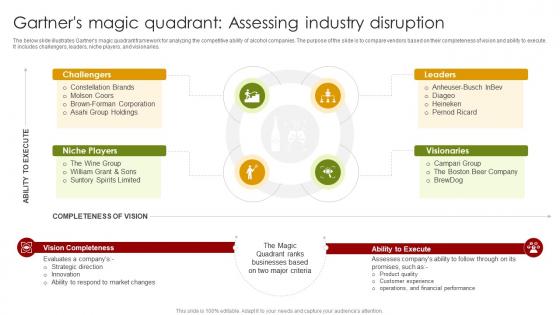Gartners Magic Quadrant Assessing Industry Global Alcohol Industry Outlook IR SS
