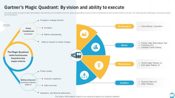 Gartners Magic Quadrant By Vision And Ability To Execute Railway Industry Report IR SS