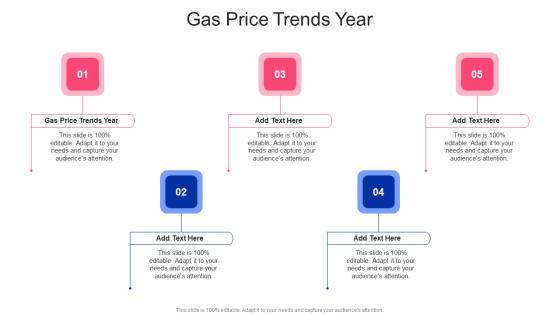 Gas Price Trends Year In Powerpoint And Google Slides Cpb