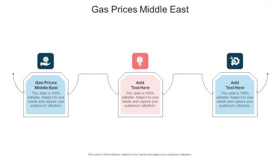 Gas Prices Middle East In Powerpoint And Google Slides Cpb