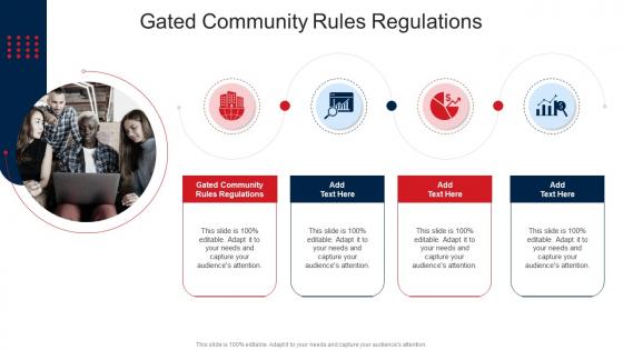 Gated Community Rules Regulations In Powerpoint And Google Slides Cpb