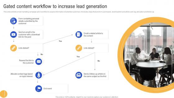 Gated Content Workflow To Increase Lead Generation Advertisement Campaigns To Acquire Mkt SS V