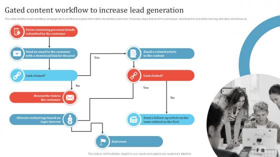 Gated Content Workflow To Increase Lead Generation Promotion Campaign To Boost Business MKT SS V