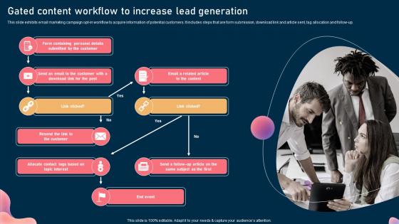 Gated Content Workflow To Increase Lead Generation Steps To Optimize Marketing Campaign Mkt Ss