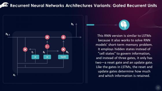Gated Recurrent Units As An Architecture Training Ppt