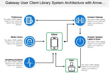 Gateway user client library system architecture with arrow flow and icons