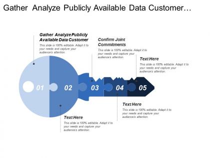 Gather analyze publicly available data customer confirm joint commitments
